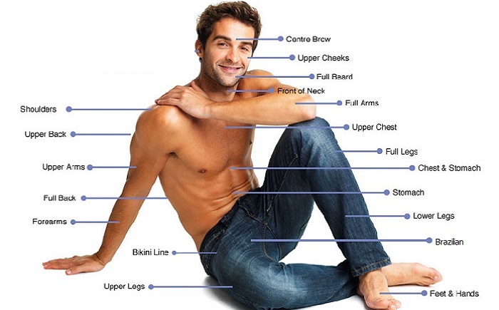 Permanent Laser Hair Removal for Men